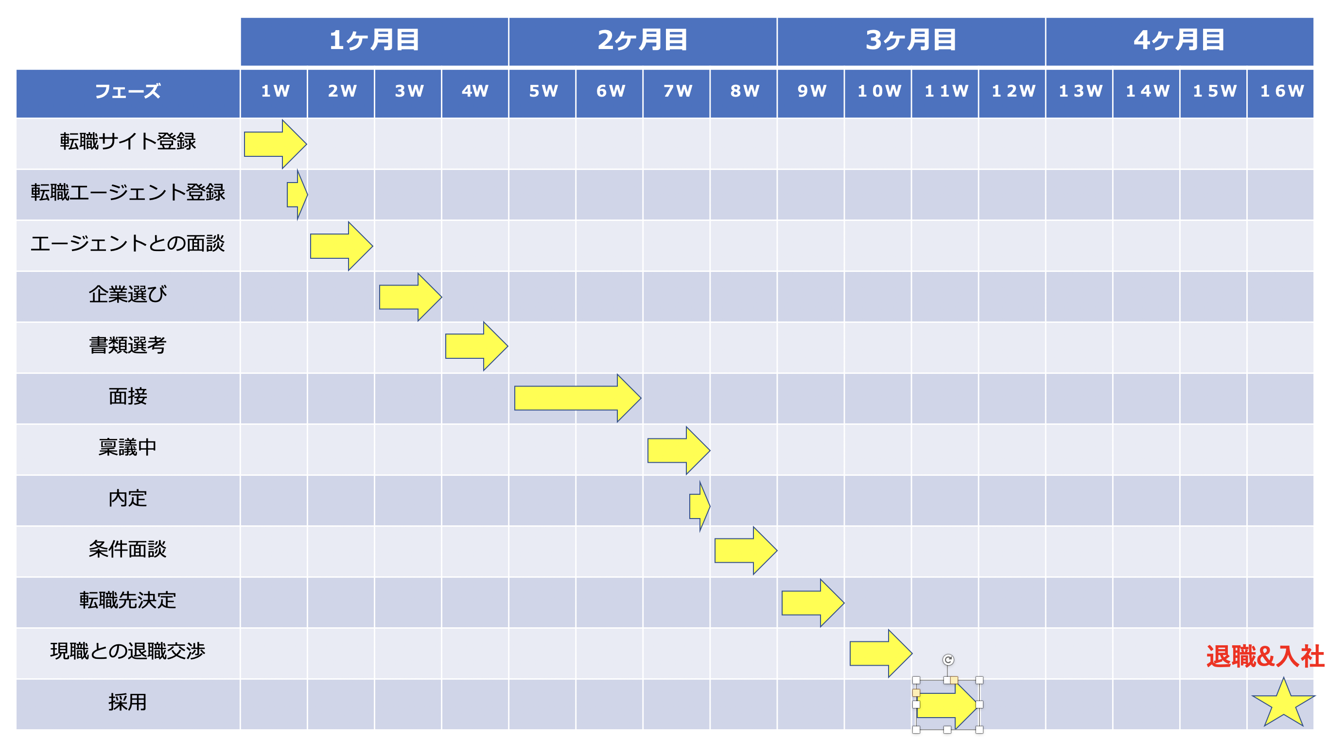 エンジニア向け 転職活動の流れ エンジニア向け 転職活動の流れ