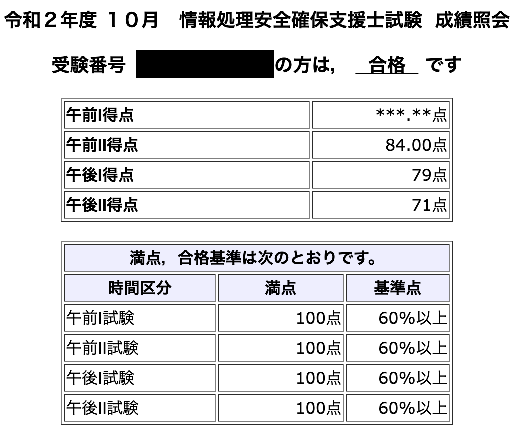 令和2年度秋季 情報処理安全確保支援士の解答を晒してみた 令和2年度秋季 情報処理安全確保支援士の解答を晒してみた
