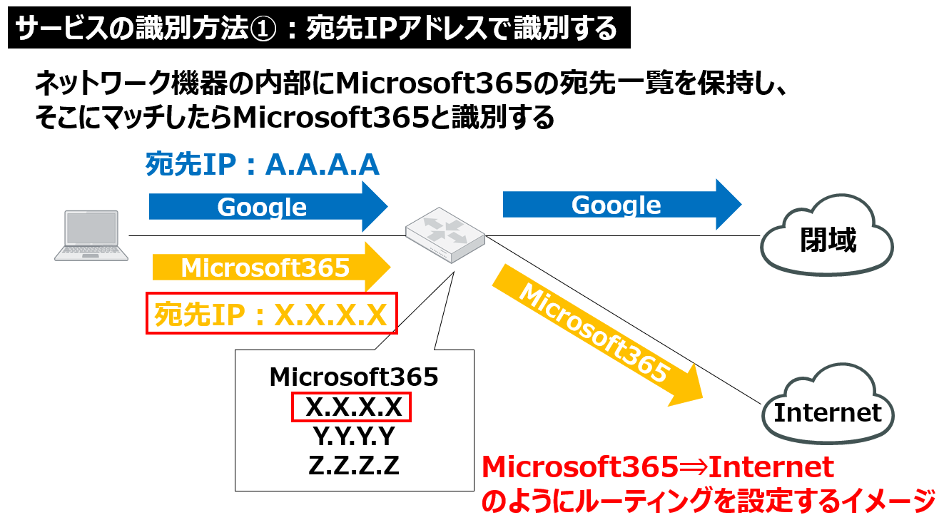 Vb net list 検索 (98) 사진